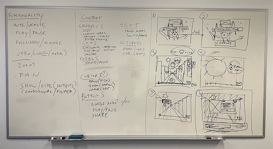 A photo showing sketches of user-experience design plan and storyboarding on a whiteboard.