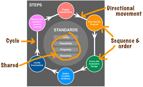 Visual representation of the preceeding paragraph