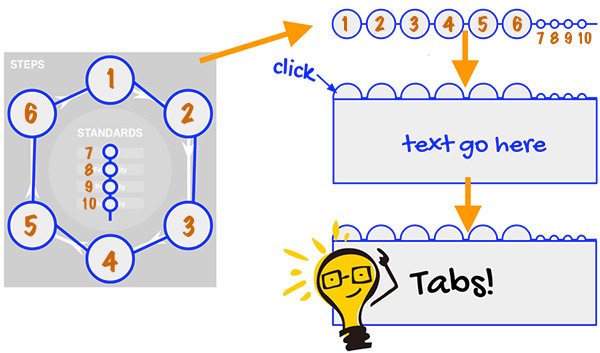 Visual representation of the preceeding paragraph