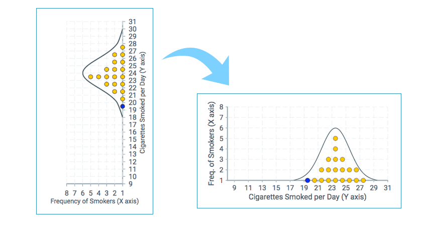 The graph was originally shown vertically, then rotated horizontally