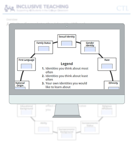 A diagram showing half of the PDF document on a monitor.