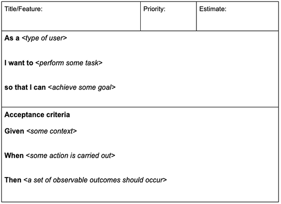 A diagram summarizing the format of a user story and and its acceptance criteria.